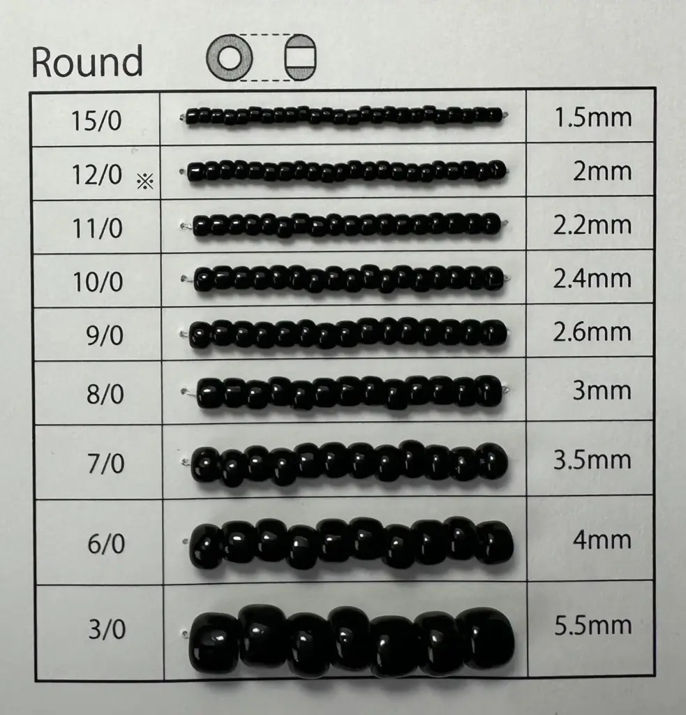round small size